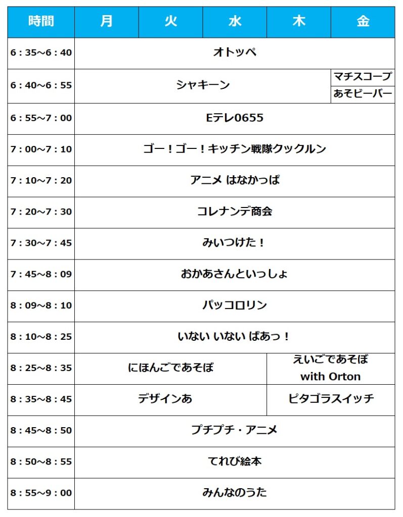 Nhk Eテレ改編 21春の時間変更でおかあさんといっしょ シャキーンも移動に ちえブログ